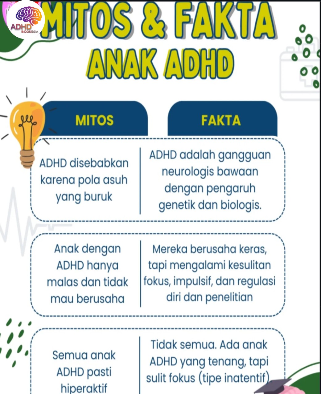 Mitos dan Fakta Seputar ADHD yang Beredar di Kota Salatiga