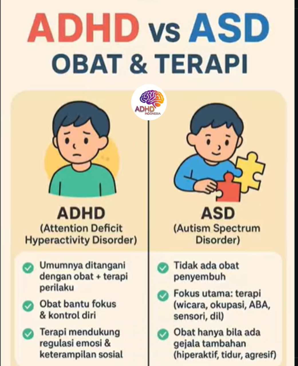 Terapi ADHD: Informasi Awal yang Perlu Diketahui Orang Tua di Kota Salatiga